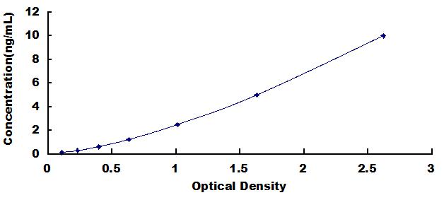 [SEG005Ra] ELISA Kit for Adenosine A1 Receptor (ADORA1)