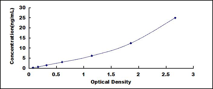 [SEA004Hu] ELISA Kit for Angiotensin I Converting Enzyme (ACE)