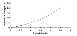 [SEA004Ra] ELISA Kit for Angiotensin I Converting Enzyme (ACE)