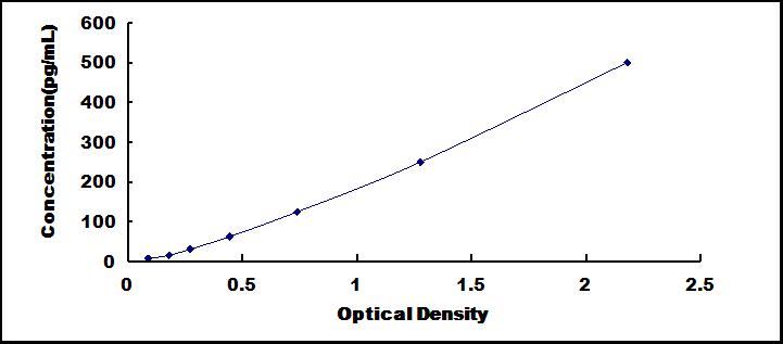 [AEB464Hu] ELISA Kit for Anti-Lysosomal Associated Membrane Protein 2 Antibody (Anti-LAMP2)