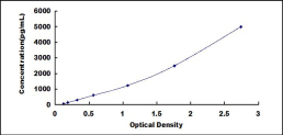 [SEB686Ra] ELISA Kit for B-Cell Activating Factor (BAFF)