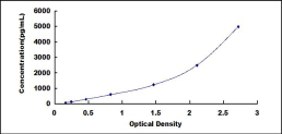 [SEB551Hu] ELISA Kit for Bone Marrow Stromal Cell Antigen 1 (BST1)