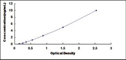 [SEA015Mu] ELISA Kit for Bone Morphogenetic Protein Receptor 1A (BMPR1A)