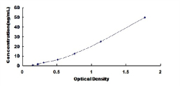 [SEA015Ra] ELISA Kit for Bone Morphogenetic Protein Receptor 1A (BMPR1A)