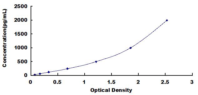 [SEC002Hu] ELISA Kit for Cadherin 17 (CDH17)