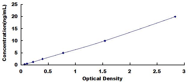 [SEB137Hu] ELISA Kit for Cadherin, Osteoblast (CDHOB)