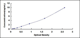 [SEB523Mu] ELISA Kit for Chemokine C-X3-C-Motif Receptor 1 (CX3CR1)