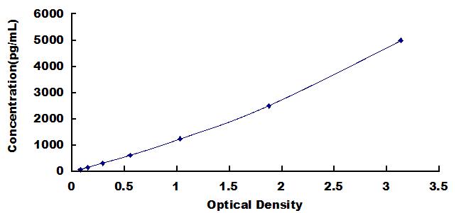 [SEA625Mu] ELISA Kit for Chemokine C-X-C-Motif Receptor 3 (CXCR3)