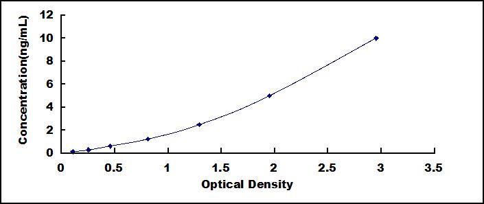 [SEA625Ra] ELISA Kit for Chemokine C-X-C-Motif Receptor 3 (CXCR3)