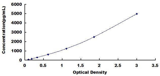 [SEA940Mu] ELISA Kit for Chemokine C-X-C-Motif Receptor 4 (CXCR4)