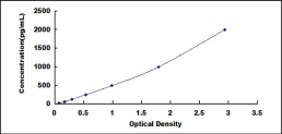 [SEB726Mu] ELISA Kit for Cluster Of Differentiation (CD163)