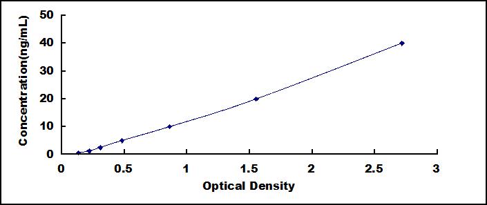 [SEA685Mu] ELISA Kit for Cluster Of Differentiation 14 (CD14)
