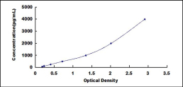 [SEA685Ra] ELISA Kit for Cluster Of Differentiation 14 (CD14)