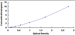 [SEB873Mu] ELISA Kit for Cluster Of Differentiation 19 (CD19)