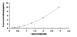 [SEB873Ra] ELISA Kit for Cluster Of Differentiation 19 (CD19)