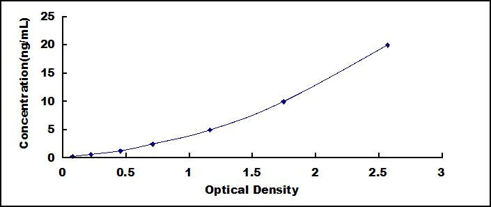 [SEA781Hu] ELISA Kit for Cluster Of Differentiation 276 (CD276)