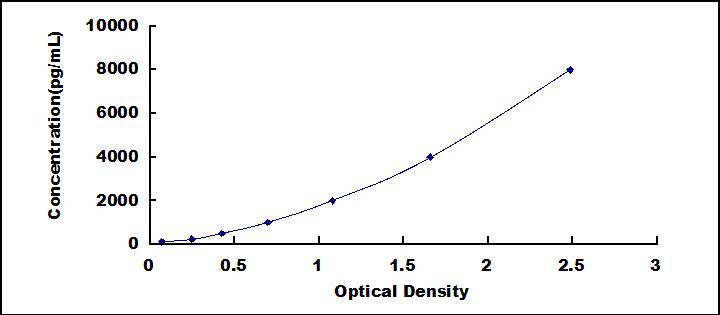 [SEA118Ra] ELISA Kit for Cluster Of Differentiation 30 Ligand (CD30L)