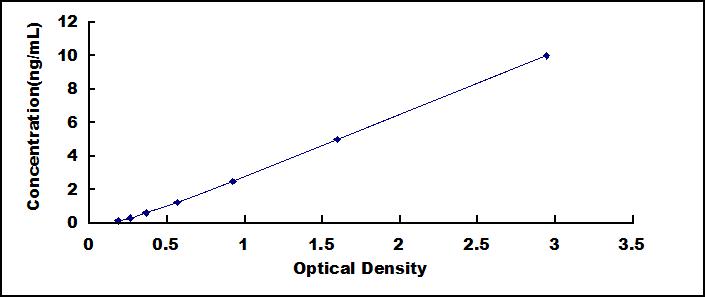 [SEB530Ra] ELISA Kit for Cluster Of Differentiation 36 (CD36)