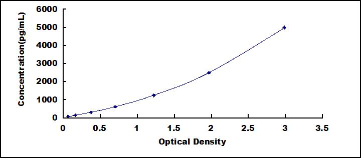 [SEB167Mu] ELISA Kit for Cluster Of Differentiation 4 (CD4)