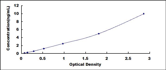 [SEA119Ra] ELISA Kit for Cluster Of Differentiation 40 Ligand (CD40L)