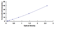 [SEB578Mu] ELISA Kit for Cluster Of Differentiation 64 (CD64)