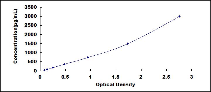 [SEB845Mu] ELISA Kit for Cluster Of Differentiation 83 (CD83)