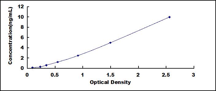 [SEB099Mu] ELISA Kit for Cluster Of Differentiation 8a (CD8a)