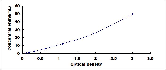 [SEB402Hu] ELISA Kit for Fc Fragment Of IgA Receptor (FcaR)