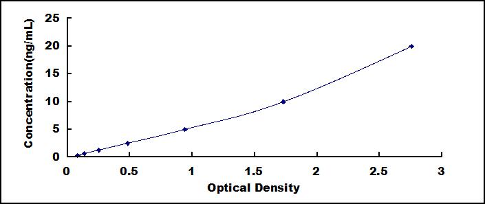 [SEB271Hu] ELISA Kit for Fc Fragment Of IgG Low Affinity IIIb Receptor (FcgR3B)