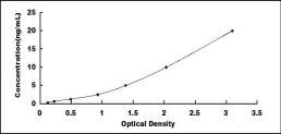 [SEG697Mu] ELISA Kit for Free Fatty Acid Receptor 4 (FFAR4)