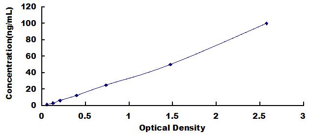[SEA046Hu] ELISA Kit for Glycoprotein 130 (gp130)