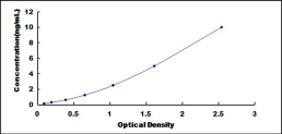 [SEG040Mu] ELISA Kit for Histamine Receptor H4 (HRH4)