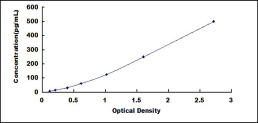 [SEA670Mu] ELISA Kit for Homing Associated Cell Adhesion Molecule (HCAM)