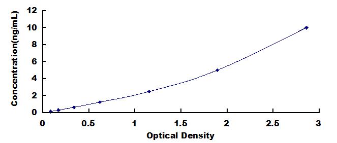[SEB377Hu] ELISA Kit for Immune Receptor Expressed On Myeloid Cells 1 (IREM1)