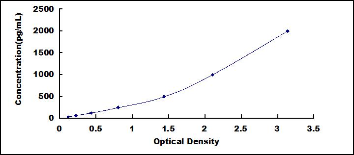 [SEB685Hu] ELISA Kit for Integrin Alpha M (CD11b)
