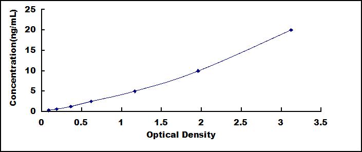 [SEB586Hu] ELISA Kit for Integrin Beta 2 (CD18)