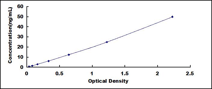 [SEB262Hu] ELISA Kit for Integrin Beta 3 (ITGb3)