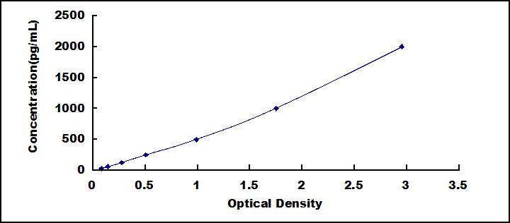 [SEB262Mu] ELISA Kit for Integrin Beta 3 (ITGb3)