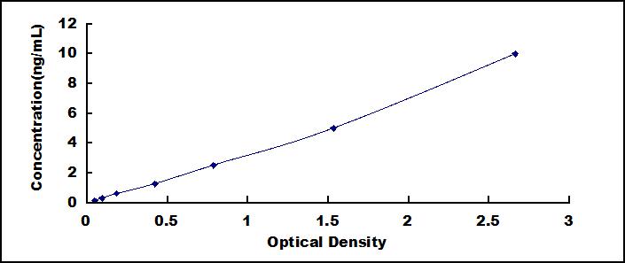 [SEB440Hu] ELISA Kit for Integrin Beta 4 (ITGb4)