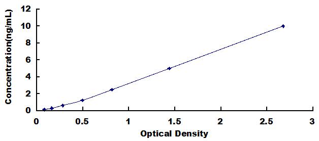 [SEC099Mu] ELISA Kit for Integrin Beta 6 (ITGb6)