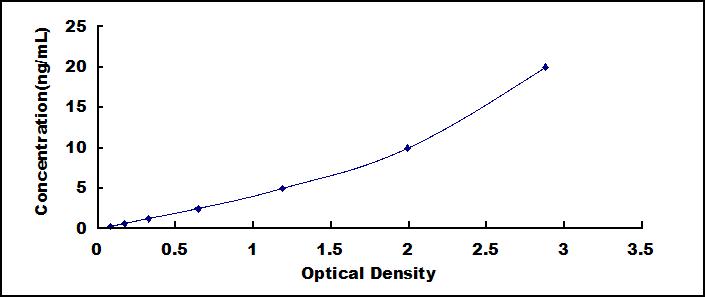 [SEA548Mu] ELISA Kit for Intercellular Adhesion Molecule 1 (ICAM1)