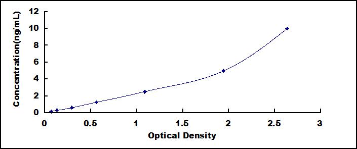 [SEB567Hu] ELISA Kit for Intercellular Adhesion Molecule 4 (ICAM4)