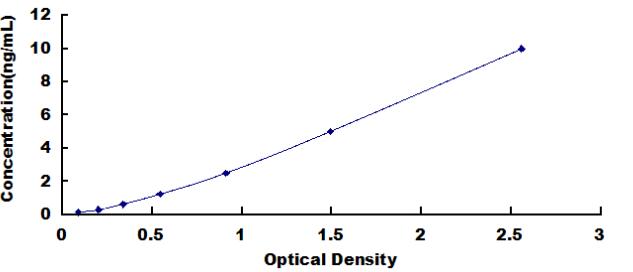 [SEB567Mu] ELISA Kit for Intercellular Adhesion Molecule 4 (ICAM4)