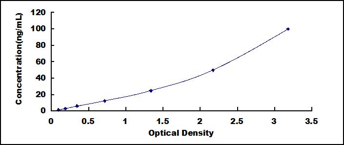 [SEA142Mu] ELISA Kit for Intercellular Adhesion Molecule 5 (ICAM5)