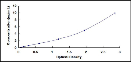 [SEA065Hu] ELISA Kit for Interleukin 1 Receptor Type II (IL1R2)