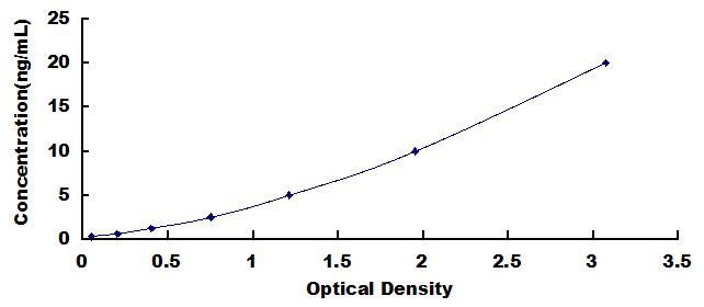 [SEB815Mu] ELISA Kit for Interleukin 6 Receptor (IL6R)