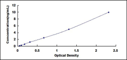 [SEA019Mu] ELISA Kit for Interleukin 8 Receptor Alpha (IL8Ra)