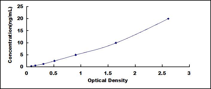 [SEF540Hu] ELISA Kit for Kisspeptin Receptor (KISS1R)