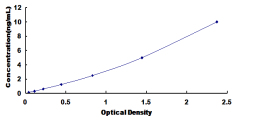 [SEF540Mu] ELISA Kit for Kisspeptin Receptor (KISS1R)