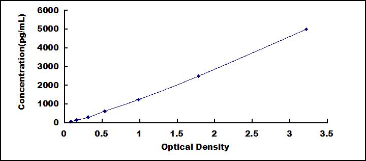[SEA561Mu] ELISA Kit for Leukemia Inhibitory Factor Receptor (LIFR)